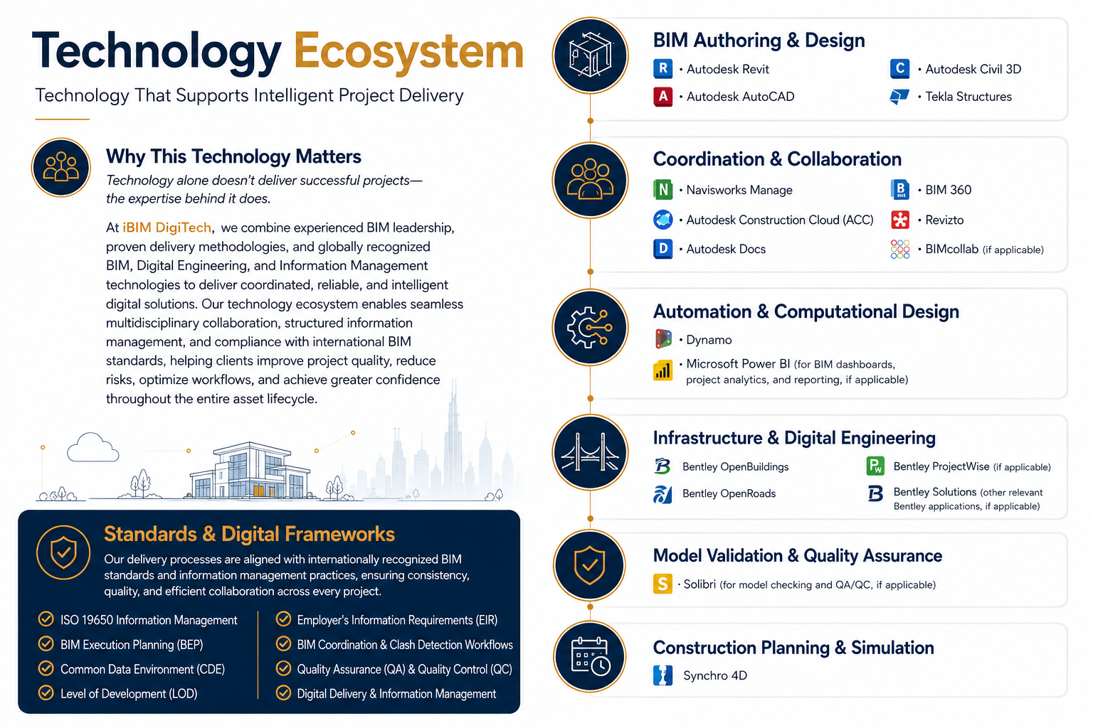 Technology Ecosystem